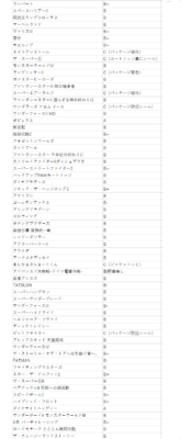 今回買取させて頂きましたメガドライブソフトの一覧